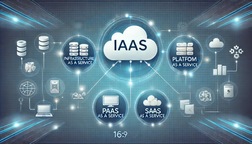 Different Types of Cloud Computing